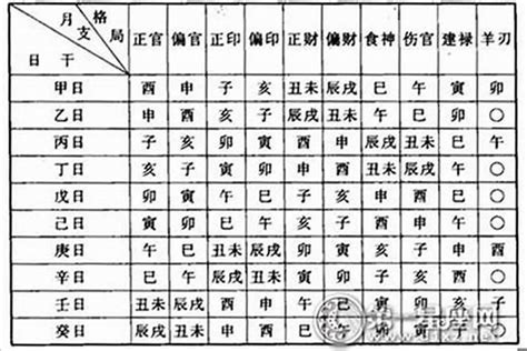 全陰命格|【八字全陰怎麼算】八字全陰揭秘！你的運勢到底是好命還是厄運。